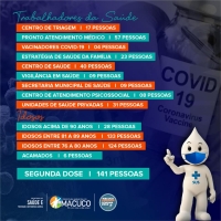 Vacinômetro - 05-03