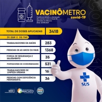 Vacinômetro - 22/05