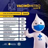 Vacinômetro - 29/05