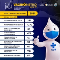Vacinômetro - 05/06