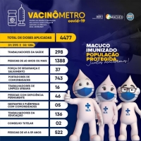Vacinômetro - 21/06