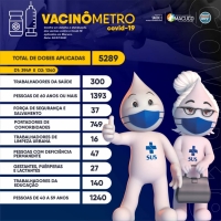 Vacinômetro - 03/07