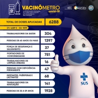Vacinômetro - 16/07