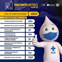 Vacinômetro - 23/07