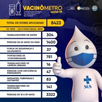 Vacinômetro - 13/08