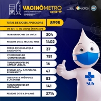 Vacinômetro - 20/08