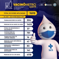 Vacinômetro - 27/08