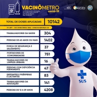 Vacinômetro - 04/09