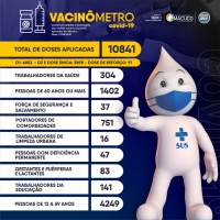 Vacinômetro - 17/09