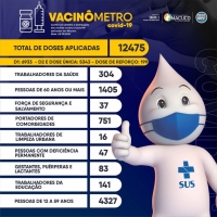 Vacinômetro - 22/10