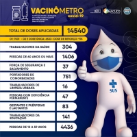 Vacinômetro - 03/12