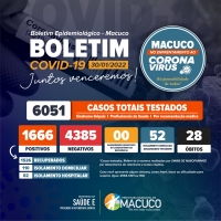 Boletim atualizado sobre o COVID-19 em Macuco - 30/01/2022