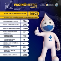 Vacinômetro - 05/02/2022