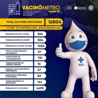 Vacinômetro - 11/02/2022