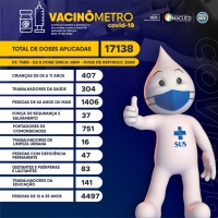 Vacinômetro - 18/02/2022
