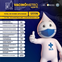 Vacinômetro - 14/03/2022