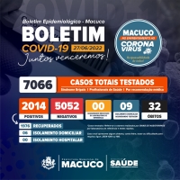 Boletim atualizado sobre o COVID-19 em Macuco - 27/06/2022