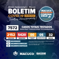 Boletim atualizado sobre o COVID-19 em Macuco - 26/08/2022