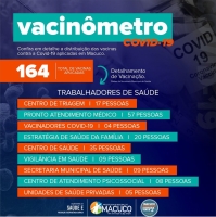 Vacinômetro - 03/02