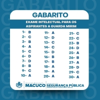 Gabarito da Prova da Guarda Mirim Ambiental 2025